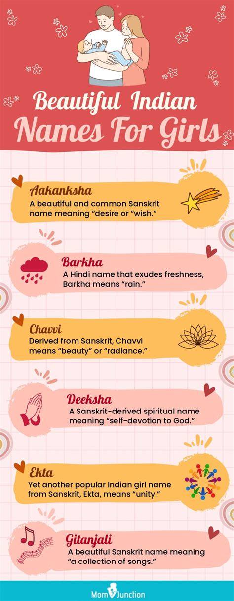 indian fusion girl names